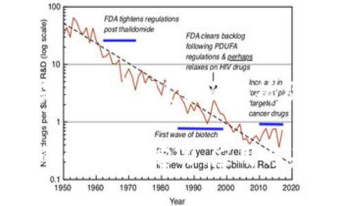 区块链STC是什么意思？全面解析及其应用前景

区块链STC的全解析：定义、应用与未来