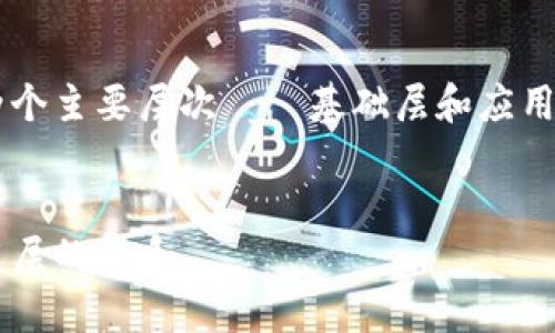 在这篇文章中，我们将深入探讨区块链的两个主要层次——基础层和应用层，以及它们各自的功能、特点和相互关系。


深入了解区块链的层次结构：基础层与应用层的关系