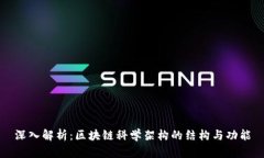 深入解析：区块链科学架