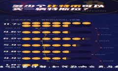 : 区块链Gas费详解：如何影