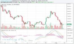 区块链减持计划解读：投