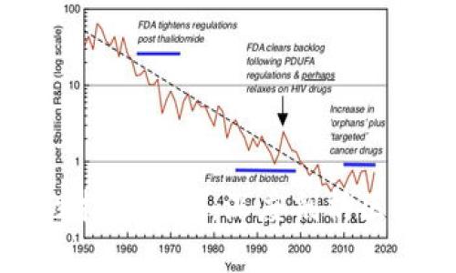 区块链效率特性指标解析：深度剖析区块链的性能特性