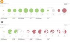 商业区块链专业解析：未