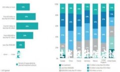 沃尔玛如何利用区块链技