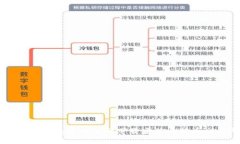 如何在比特交易所官网下