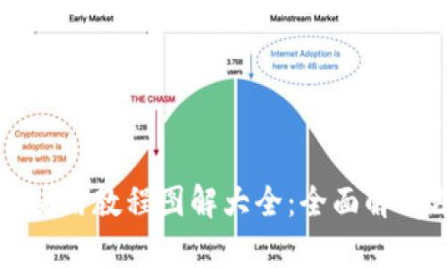 比特派钱包使用教程图解大全：全面解析及实用指南
