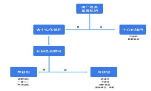 深入解析比特交易网交易所：功能、优势与未来展望