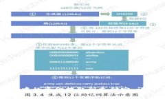 如何将比特派钱包中的资