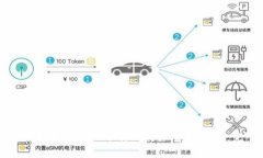 : 如何在苹果手机上下载比