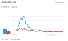 比特派iOS版：理解与使用