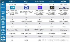 比特派钱包：探索其背后