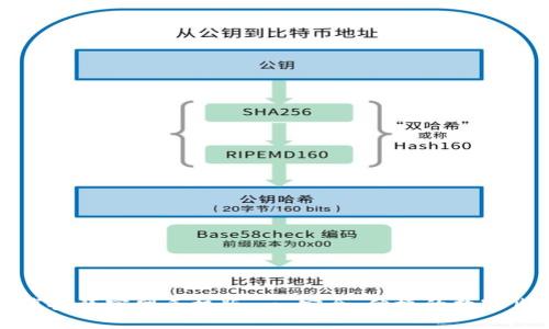 比特钱包下载安装官网手机版 - 安全、便捷的数字货币管理工具