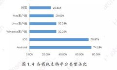 比特派钱包使用教程视频
