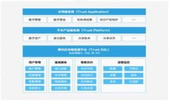 比特派钱包官方iOS下载：