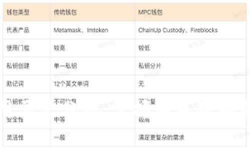 区块链应用要点分析：掌握未来智能经济的核心