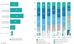Bitpai官网全解析：比特币