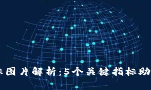 区块链产品指标图片解析：5个关键指标助你洞悉项目潜力