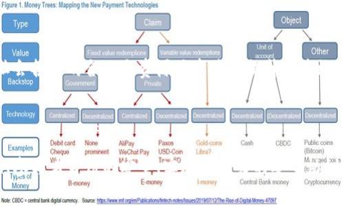 区块链安全审查机制：保护数字资产的7大核心原则

区块链, 安全审查, 数字资产, 去中心化/guanjianci

引言：区块链的兴起与安全挑战

区块链因其去中心化、透明和不可篡改的特性，受到越来越多行业的青睐。然而，随着区块链技术的广泛应用，各种安全问题也逐渐浮出水面。虚拟货币交易所遭到黑客攻击、智能合约漏洞的频繁曝光，以及数据隐私泄露等事件时有发生。为了应对这些挑战，安全审查机制的建立显得尤为重要。

区块链安全审查机制的重要性

随着区块链技术的逐步成熟，其应用场景也在不断扩大，从金融领域到供应链管理、医疗健康等，安全性成为了推动其发展的关键因素。建立有效的安全审查机制不仅有助于保证平台的运行安全，还能提升用户对区块链技术的信任度。用户对安全审查机制的信赖，能够促进区块链项目的更高接受度。

核心原则：区块链安全审查机制的七大要素

区块链安全审查机制的核心在于确保各个环节的安全性。下面将详细介绍七个核心原则，它们构成了完整的安全审查系统。

1. 完整性检查

所有区块链上的数据必须能够保持其完整性，任何未授权的修改都应被识别并防止。安全审查需定期进行数据完整性检查，确保数据从产生到存储全过程均未被篡改。使用加密技术和哈希算法是保证数据完整性的有效手段。

2. 身份验证机制

每一个参与区块链的用户和节点都应进行身份验证，确保其合法性。采用多重身份验证或者去中心化身份系统，可以有效阻止恶意用户的加入。对智能合约的调用者进行身份验证同样是至关重要的一步。

3. 安全协议的实施

在区块链系统中实施强有力的安全协议，能够有效减少遭受攻击的风险。这包括了网络层的加密传输、智能合约的安全验证和访问控制等各个方面。如使用TLS/SSL等标准协议保护数据传输过程中的安全性，确保信息在整个过程中的保密性。

4. 定期审计

安全审查并非一次性的工作，需要定期进行系统的安全审计。通过第三方安全审核机构，可以全面评估区块链系统的安全性，识别出潜在的安全漏洞。审计应当包括代码审查、系统配置检测和应急响应能力的评估。

5. 教育和培训

用户和开发者的安全意识是安全审查机制的另一组重要因素。通过教育和培训，提升他们对区块链技术及其安全性的理解，能够帮助减少人为错误造成的安全隐患。定期举办安全研讨会以及内部培训，可以让用户和开发者及时了解最新的安全威胁和防护措施。

6. 应急响应计划

一旦发生安全事件，快速而有效的应急响应计划是关键。对安全事件的预测、分析和处理能力直接影响到损失的大小。因此，制定详尽的应急预案，并进行演练，可以提高团队在面对突发事件时的反应速度和处理能力。

7. 社区参与与反馈机制

区块链技术本质上是去中心化的，社区的力量不可小觑。通过建立反馈机制，鼓励用户、开发者和安全专家参与到安全审查中来，可以更全面地识别潜在的安全问题，这样的机制能进一步提升区块链系统的安全性。

案例分析：成功的安全审查机制实践

可以从一些成功的区块链项目中学习到有效的安全审查机制。比如，以太坊在推出智能合约功能的同时，也建立了完善的安全审查体系，积极寻求社区和开发者的反馈。这一策略不仅增强了参与者的信任，也为系统的安全保障提供了助力。

另一方面，某些项目由于未建立完善的安全审查机制而遭遇了重大的安全漏洞事件。类似于某虚拟货币交易平台，由于未能及时进行系统审计与漏洞修复，最终导致平台遭到黑客攻击，巨额资金损失后，用户对平台的信任度急剧下降。

未来展望：区块链安全审查机制的发展方向

随着区块链技术的不断普及，安全审查机制将不断演变。未来的机制将更加强调自动化和智能化，利用人工智能和大数据分析，在数据流动中实时监测潜在的风险。同时，社会各界的合作与资源共享将是提升审查效率的重要途径。跨链技术的进步和权益证明(PoS)等共识机制的成熟，都将推动安全审查机制的发展方向。

总结

区块链作为新兴的技术，因其独特的特性正在各个行业中赢得青睐，然而安全问题始终是制约其发展的重要因素。通过建立科学、全面的安全审查机制，确保数据的完整性、参与者身份的安全、实施强有力的安全协议及定期审计等举措，能够有效提升区块链系统的整体安全性。安全审查不仅为了减少风险，更是为了在数字资产日益重要的未来，为用户及开发者提供一个更安全的环境。