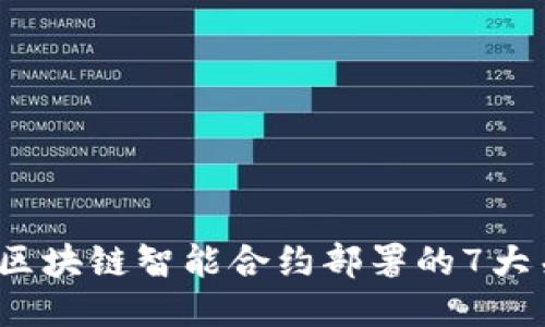 2023年区块链智能合约部署的7大关键要素