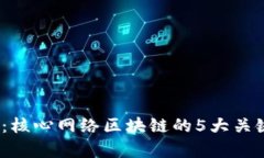 2023年深度解析：核心网络