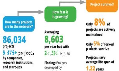2023年银行区块链的十大标志性案例