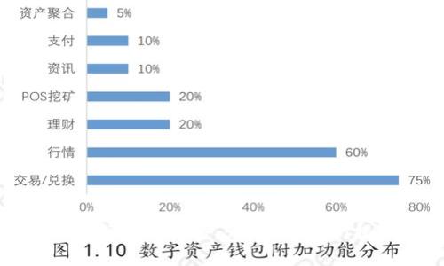 区块链与物理场景的结合：5大应用实例揭示未来趋势
