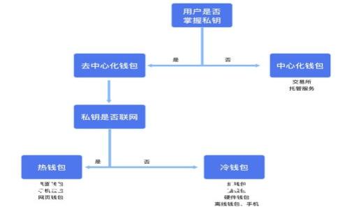 2023年区块链产业特征——解读9大核心特征与未来趋势