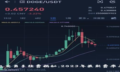 比特派钱包交易手续费揭秘：2023年最新费率与节省技巧
