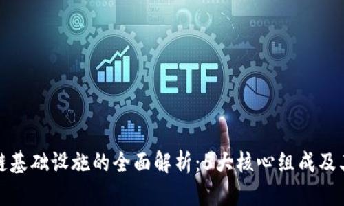 区块链基础设施的全面解析：5大核心组成及其影响