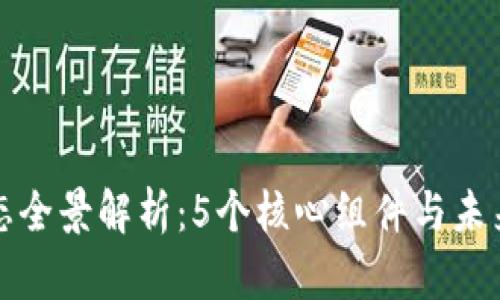 区块链生态全景解析：5个核心组件与未来发展趋势