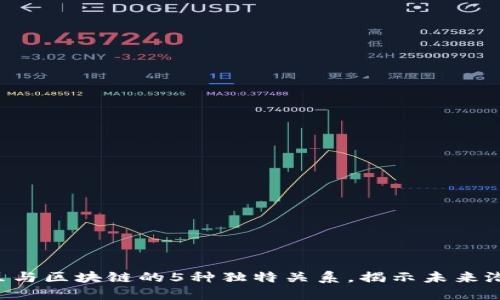 爱豆与区块链的5种独特关系，揭示未来潜力！