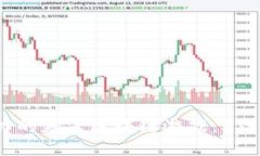 2023年最具潜力的暴富区块