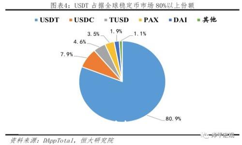 2023年最新指南：比特派提现支付宝的方法与流程