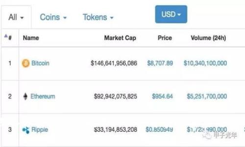 深入分析区块链技术的三种分类及其应用实例