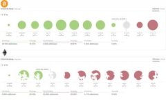 探索三一重工区块链项目