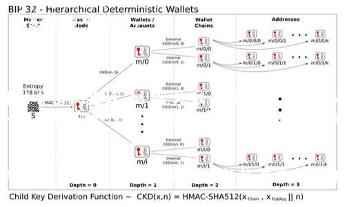 区块链是一个涉及多个领域的概念，最初是作为加密货币比特币的底层技术而被广泛认识。它的核心特征是去中心化、透明性和安全性，同时也为多种创新应用提供了基础。为了深入了解区块链的定义、工作原理、特点，以及它在各个领域的潜在应用，我们可以从以下几个方面展开。

区块链的定义
区块链是一种分布式账本技术，数据以区块的形式存储，并通过加密技术确保信息的安全性与不可篡改性。每个区块包含了一组交易记录和一个指向前一个区块的哈希值，形成了一个连续的链条，因此得名“区块链”。这种结构不仅提高了数据的安全性，也使得每个用户都可以在不依赖中心化机构的情况下验证交易的真实性。

区块链的工作原理
区块链的工作原理可以通过几个关键步骤来解释。首先，用户发起一笔交易，这一交易被网络中其他用户验证。当交易通过验证后，它将被打包成一个区块。然后，新的区块被添加到之前的区块上，形成一个连续的链条。每个区块都包含前一个区块的哈希，确保了链条的完整性。
分布式网络中的节点共同维护这一账本，每个参与者（节点）都拥有整个链的副本，这样即使其中某个节点损坏，数据仍然是安全的。这种去中心化的模式使个人和组织能够在没有中介的情况下进行信任交易。

区块链的特点
区块链技术拥有几个显著的特点，使其在现代社会中具有广泛的应用潜力：
ul
    listrong去中心化：/strong区块链没有单一控制者，数据由网络中的所有参与者共同维护。它降低了对中心化机构的信任需求。/li
    listrong透明性：/strong所有的交易记录对网络中的每个节点开放，所有用户都可以查看交易历史，增加了系统的透明性。/li
    listrong安全性：/strong通过加密算法和共识机制，区块链具有高安全性。数据一旦写入区块链，几乎不可能被篡改。/li
    listrong不可篡改：/strong一旦区块添加到链中，修改数据的难度极大，提供了强大的数据一致性。/li
/ul

区块链的应用领域
区块链技术的广泛应用不仅限于金融领域，它的潜在应用几乎可以覆盖各行各业：
strong1. 金融服务：/strong区块链技术在金融行业的应用最为广泛。它使得跨境支付、结算和清算过程更加高效、安全，减少了中介的加入，大大降低了交易成本。
strong2. 供应链管理：/strong在供应链管理中，区块链可用于追踪产品从生产到消费的每个环节。通过透明、实时的数据，所有参与者可以获得实时的商品状态，防止伪造和欺诈。
strong3. 医疗健康：/strong区块链可以用于管理病历和医疗记录，只允许经过授权的人员访问患者数据，确保隐私的同时，也可以促进数据的共享与合作。
strong4. 投票系统：/strong利用区块链技术进行电子投票，可以确保投票的匿名性与安全性，同时所有投票记录都将被永久保存，提高了投票系统的可信度。
strong5. 数字身份：/strong区块链技术可以为个人和企业提供安全、去中心化的数字身份，减少身份盗用和伪造的风险。

区块链的挑战与未来
虽然区块链技术有着广泛的应用前景，但在实际操作中也面临着一些挑战。首先是技术的可扩展性，当前许多区块链网络在处理大量交易时可能会出现延迟。此外，处理能耗及环保问题也是一个待解决的难题，尤其是一些基于工作量证明的区块链。在监管方面，各国政策的不同可能影响区块链的发展速度与方向。
尽管如此，随着技术的不断进步及应用案例的增多，区块链的未来依然值得期待。越来越多的企业和组织开始探索如何利用区块链来提高业务效率和安全性，而研究人员也在积极寻找解决当前技术瓶颈的方法。

总结
区块链技术是一项具有革命性意义的创新，它不仅对金融行业产生了深远影响，也在多个领域展现出巨大的应用潜力。面对未来，理解区块链的特性与应用将对我们适应新技术带来的变革至关重要。随着各行各业对区块链技术的探索和应用逐渐成熟，我们有理由相信，区块链将在未来的数字经济中扮演重要的角色。