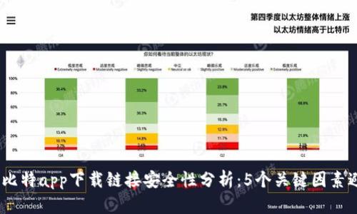 2023年比特app下载链接安全性分析：5个关键因素避免风险