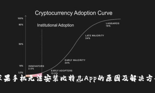 苹果手机无法安装比特儿App的原因及解决方案