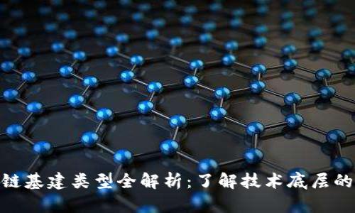 2023年区块链基建类型全解析：了解技术底层的6种主要形态