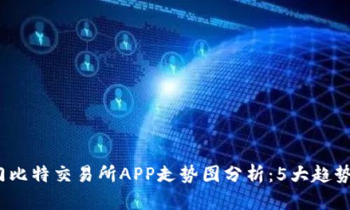 2023年热门比特交易所APP走势图分析：5大趋势与投资建议