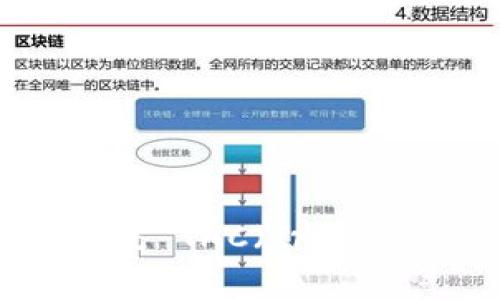 深入了解区块链技术：什么是 TAC（Trust Accountability Chain）？