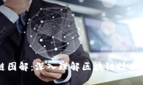 蚂蚁金服区块链图解：深入理解区块链技术在金融中的应用