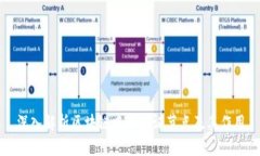 深入解析区块链中的验证