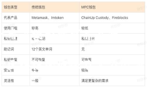 思考一个符合用户搜索需求并且的

深入解读同构区块链的概念及其在金融市场中的应用