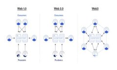 比特派APP官方下载最新版