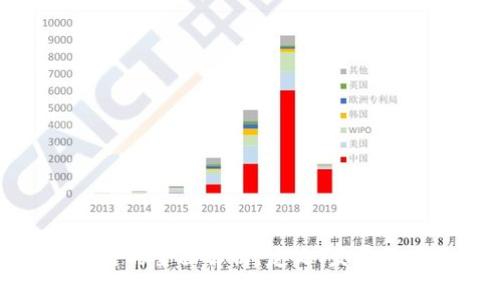 数字区块链的全面解析：定义、发展及应用前景