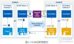崇义区块链的深入解析与